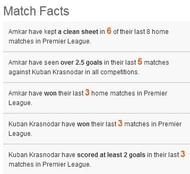 ambar kuban facts